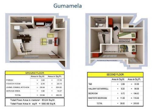 FOR SALE: Apartment / Condo / Townhouse Cebu 4