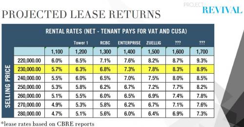 FOR SALE: Office / Commercial / Industrial Manila Metropolitan Area > Makati 4