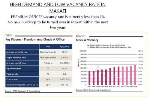 FOR SALE: Office / Commercial / Industrial Manila Metropolitan Area > Makati 5