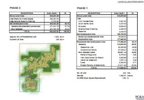 FOR SALE: Lot / Land / Farm Batangas 16