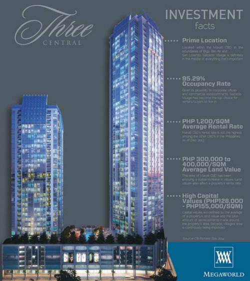 FOR SALE: Apartment / Condo / Townhouse Manila Metropolitan Area > Makati 7