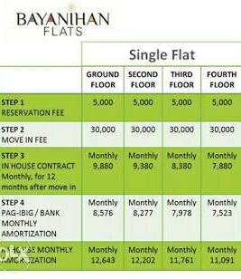 FOR SALE: Apartment / Condo / Townhouse Cebu > Mactan 7