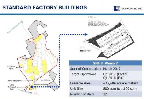 FOR RENT / LEASE: Office / Commercial / Industrial Cavite 2