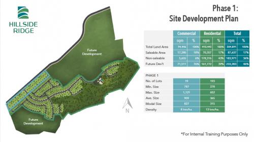 FOR SALE: Office / Commercial / Industrial Cavite > Silang 4