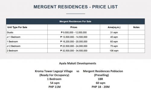 FOR SALE: Apartment / Condo / Townhouse Manila Metropolitan Area > Makati 2