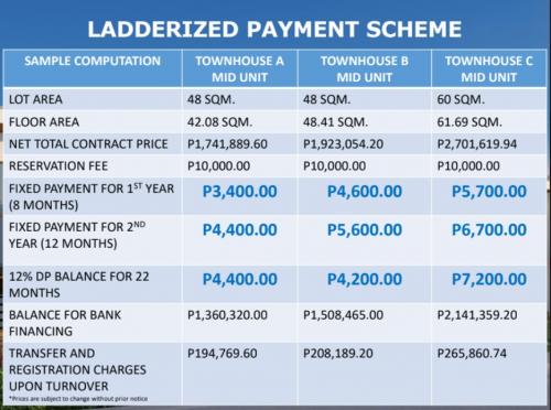 Ladderized Payment Scheme